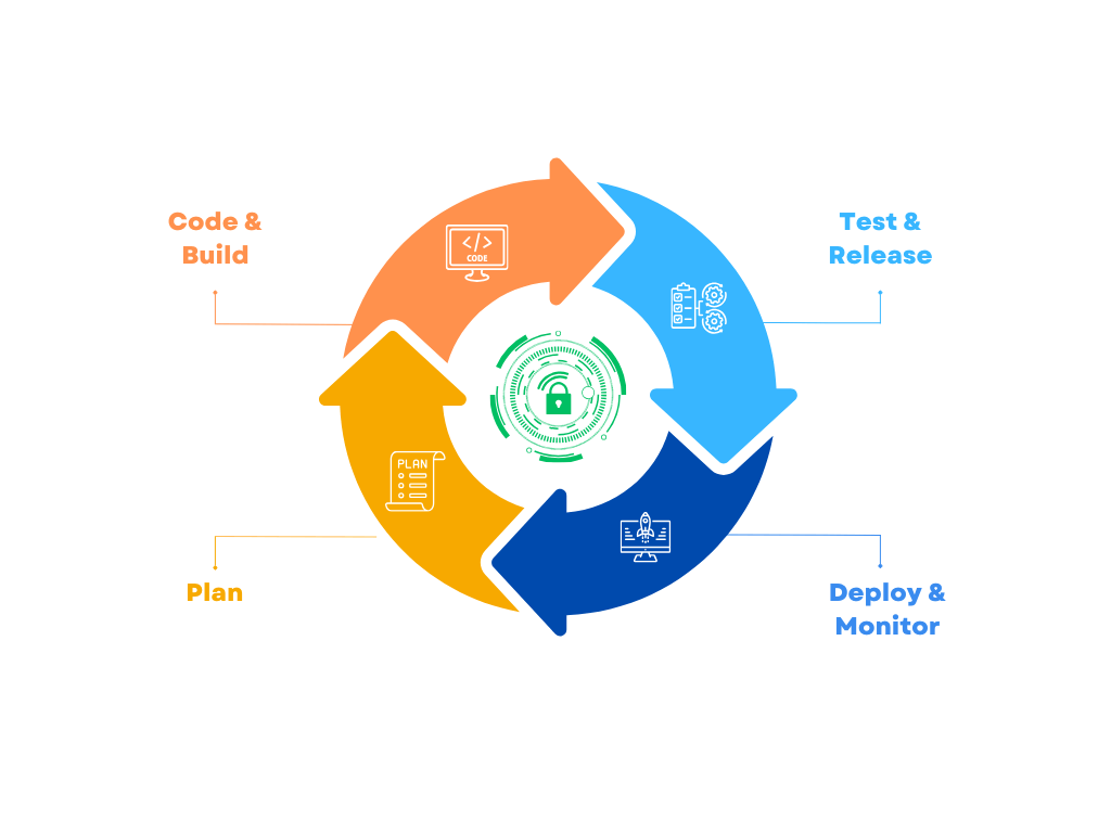 DEVaesia  cybersecurity & devsecops